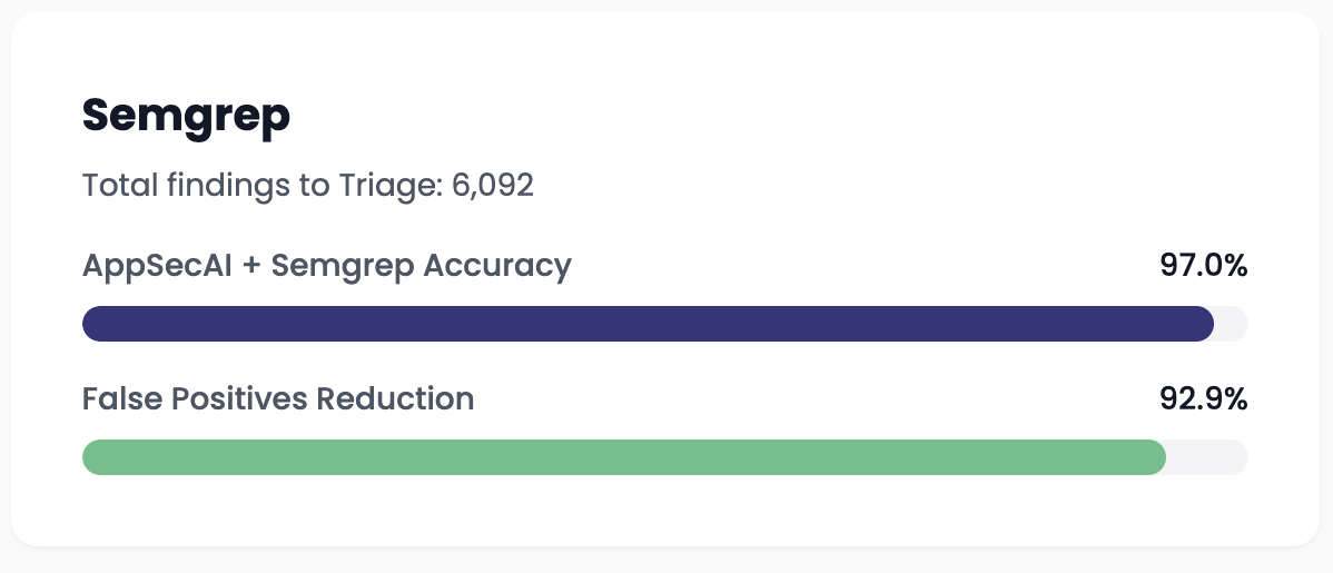 Benchmark 2b