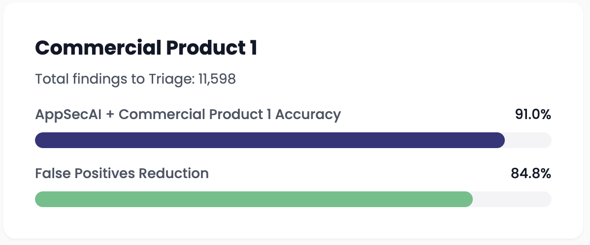Benchmark 5b