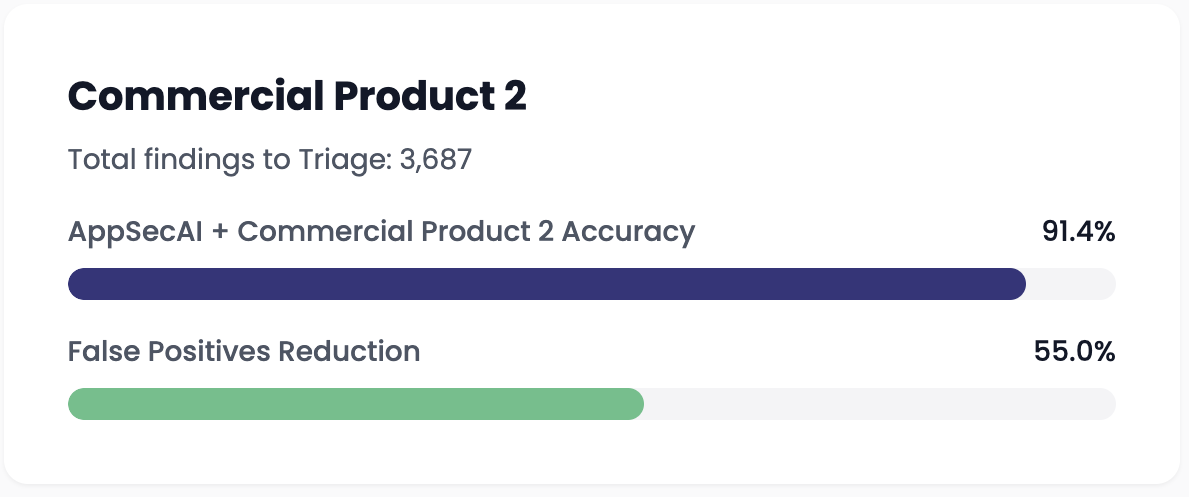 Benchmark 6b