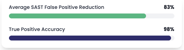 Home page metric march 10