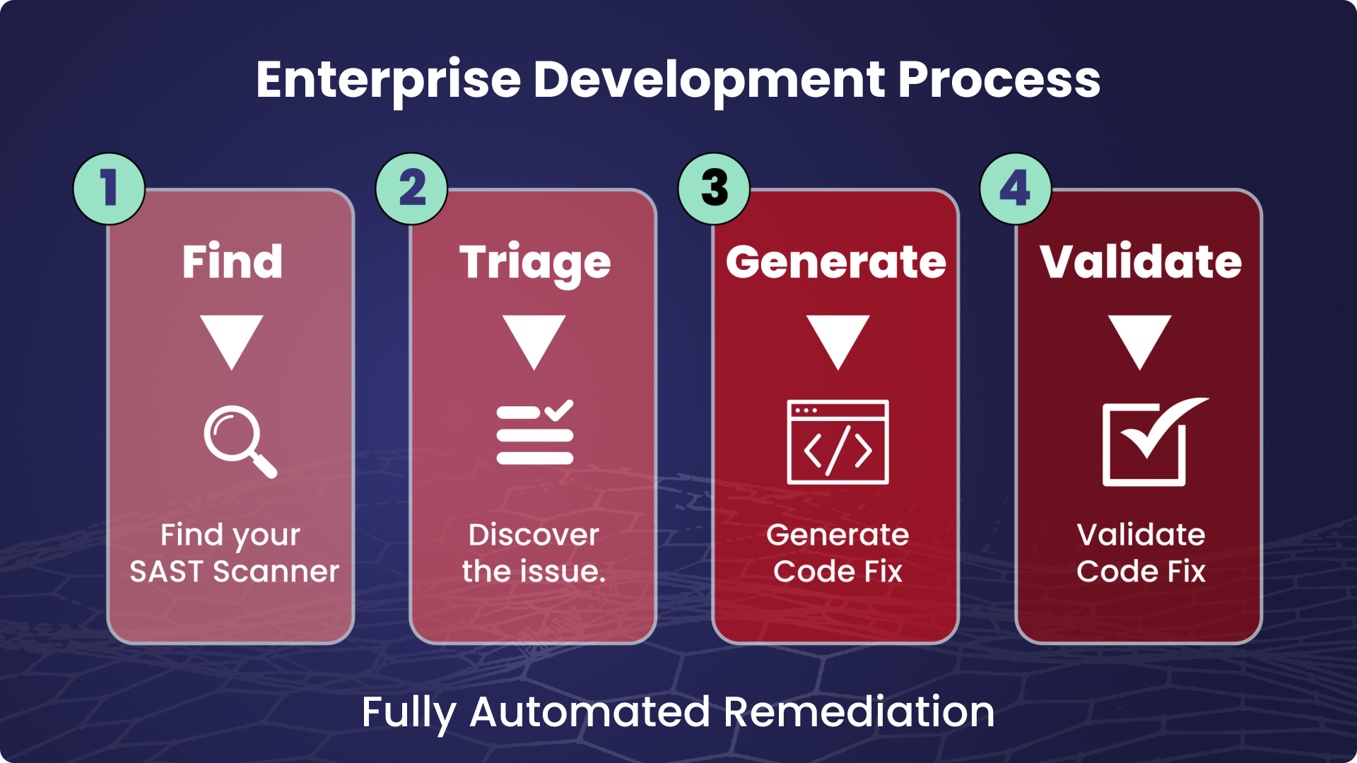 Appsec-Web_Dev-Proc-1