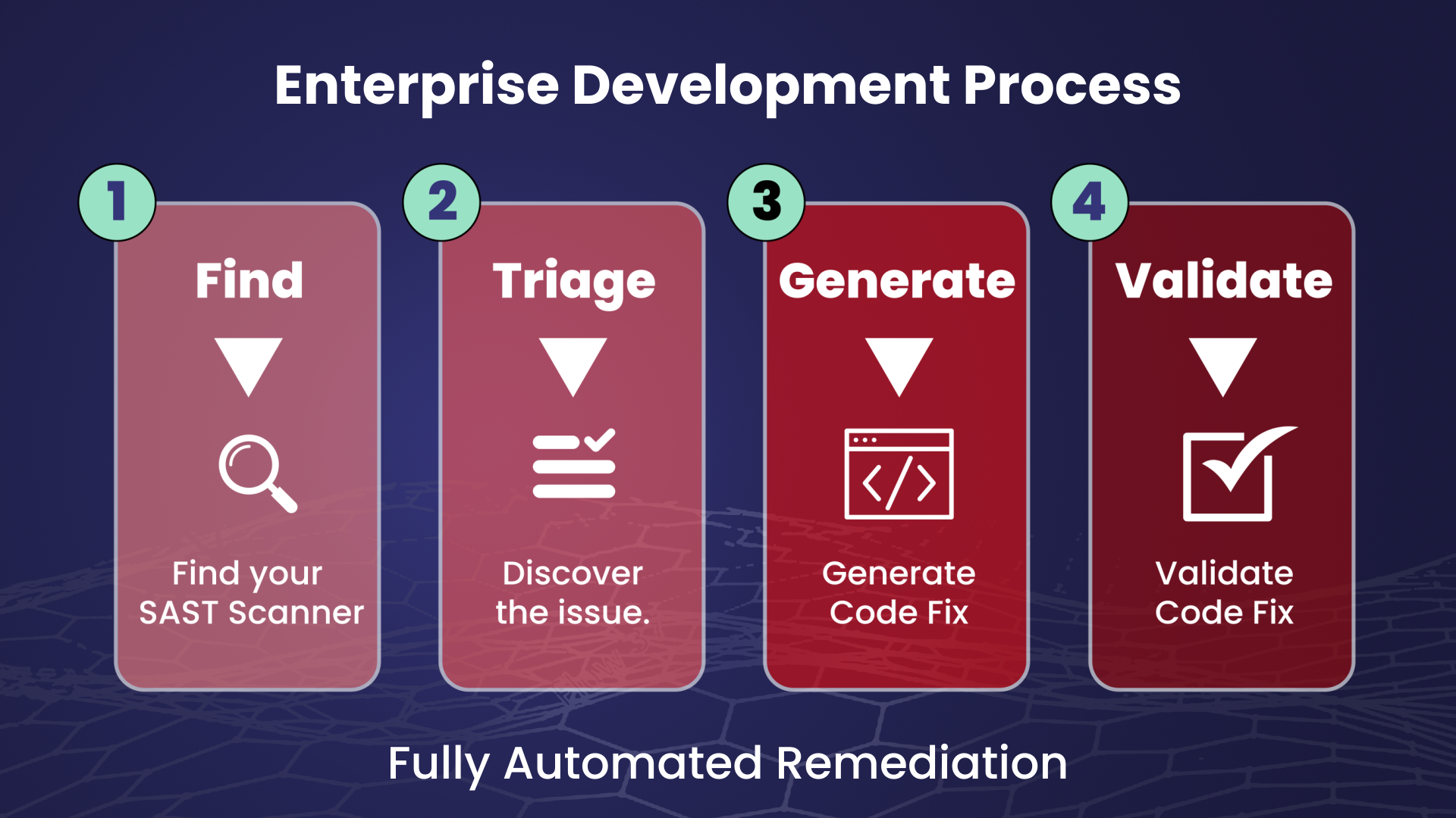 Appsec-Web_Dev-Proc